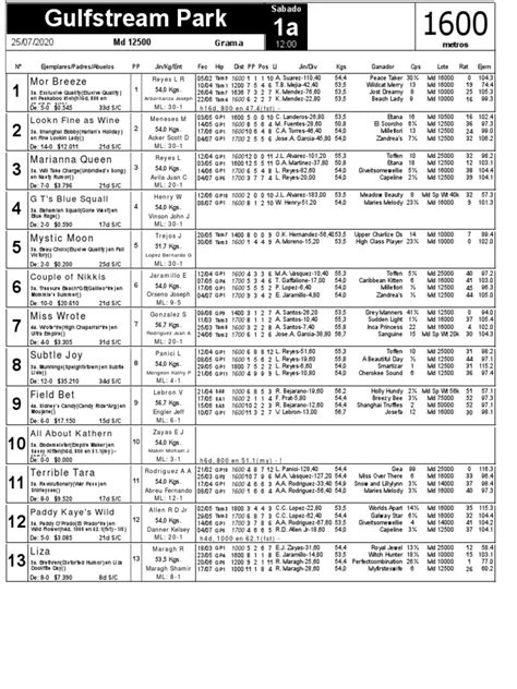 gulfstream race results|gulfstream park flash results.